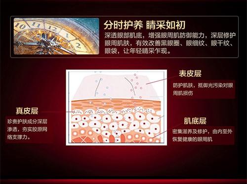 多肽創(chuàng)造，用科技發(fā)明生機