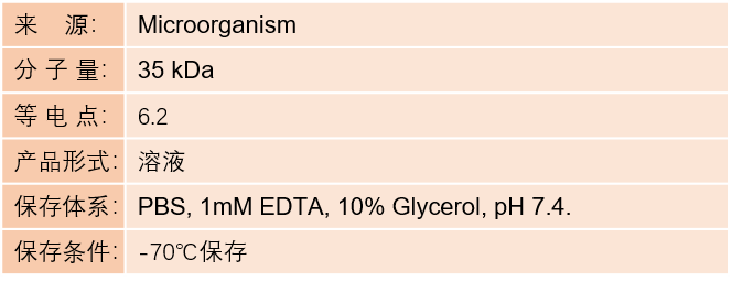 3-胰細(xì)膚水樣胰蛋白酶(3C-likeProteinase，3CLPro)酶活檢驗(yàn)