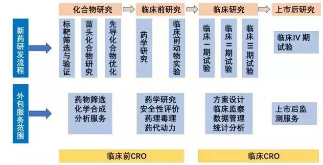 制藥CRO多肽到底是一個(gè)什么行業(yè)？