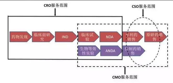 制藥CRO多肽到底是一個(gè)什么行業(yè)？