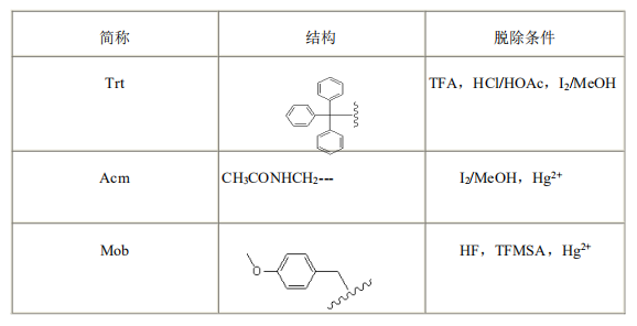 多肽合成氨基酸常用的保護基