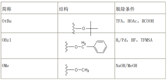 多肽合成氨基酸常用的保護基