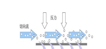 如何提高抗體純化高效率？?今日聊一聊離心、過(guò)濾