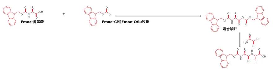 關(guān)于固相多肽合成這些雷你都避開了嗎？