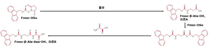 關(guān)于固相多肽合成這些雷你都避開了嗎？