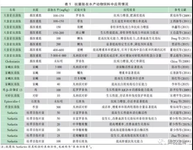 抗菌肽是抗生素嗎？抗菌肽的作用與應(yīng)用