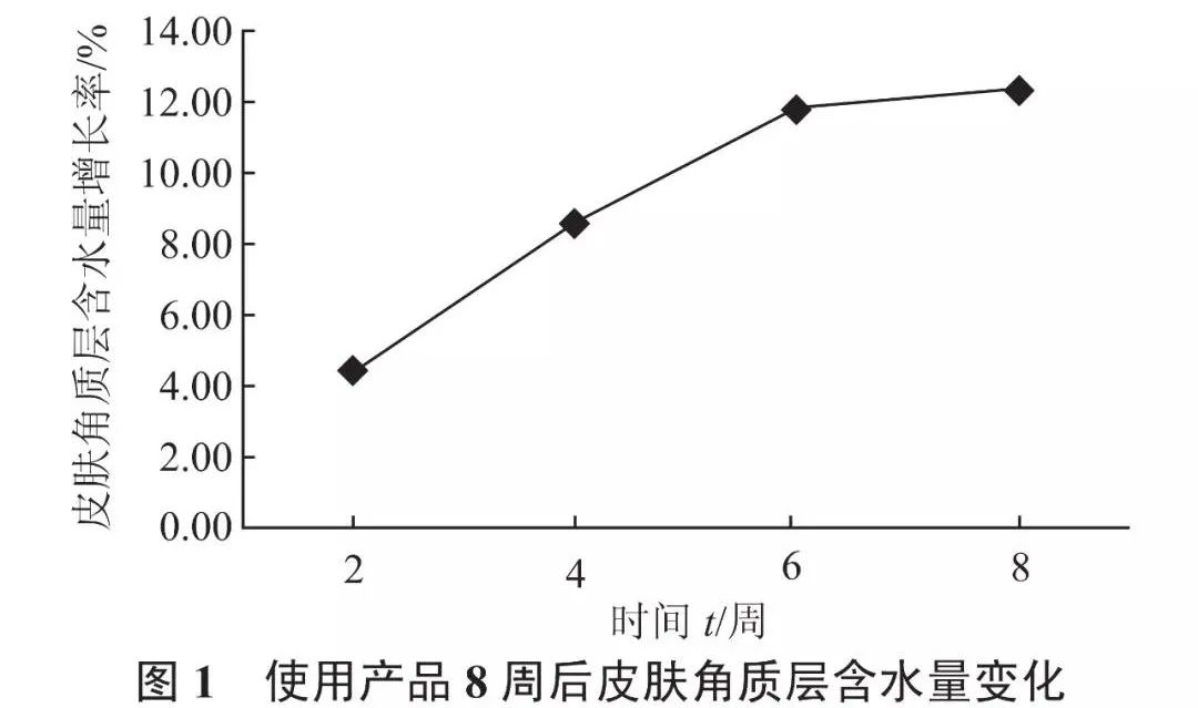 乙酰基六肽-8|抗衰老髙手，反轉(zhuǎn)肌齡