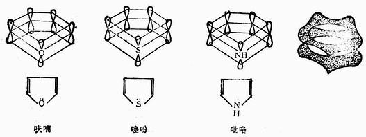 雜環(huán)化合物如何分類和命名？