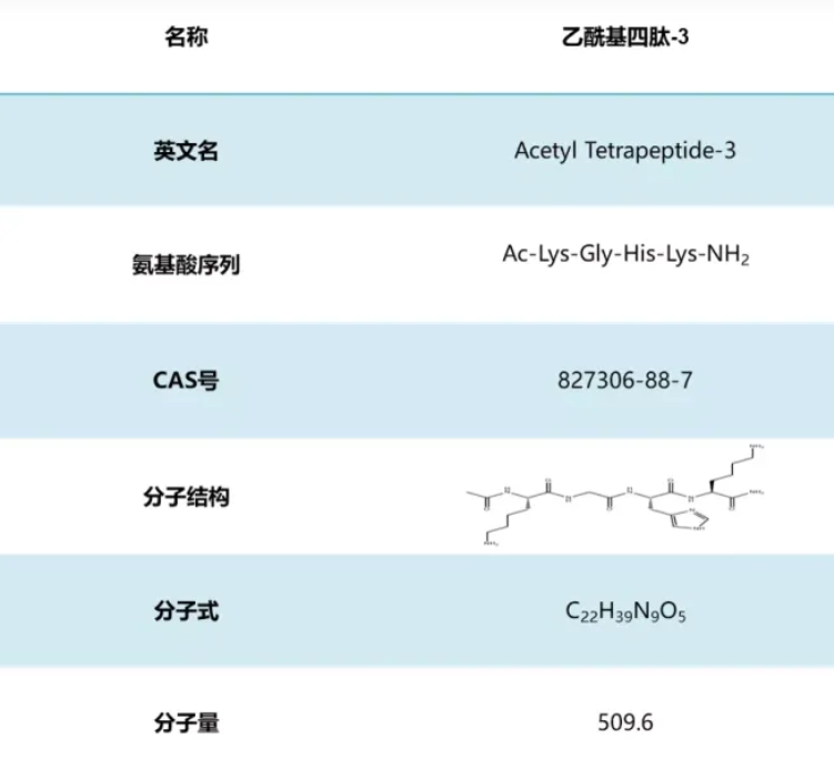 乙?；碾?3能生發(fā)防脫？