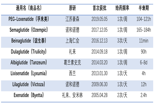 糖尿病著名靶點(diǎn)GLP-1R