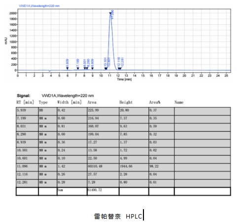 （雷帕替奈; GLYX-13) ，117928-94-6